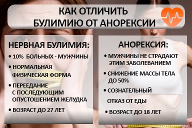 Лечение булимии в Апатитах