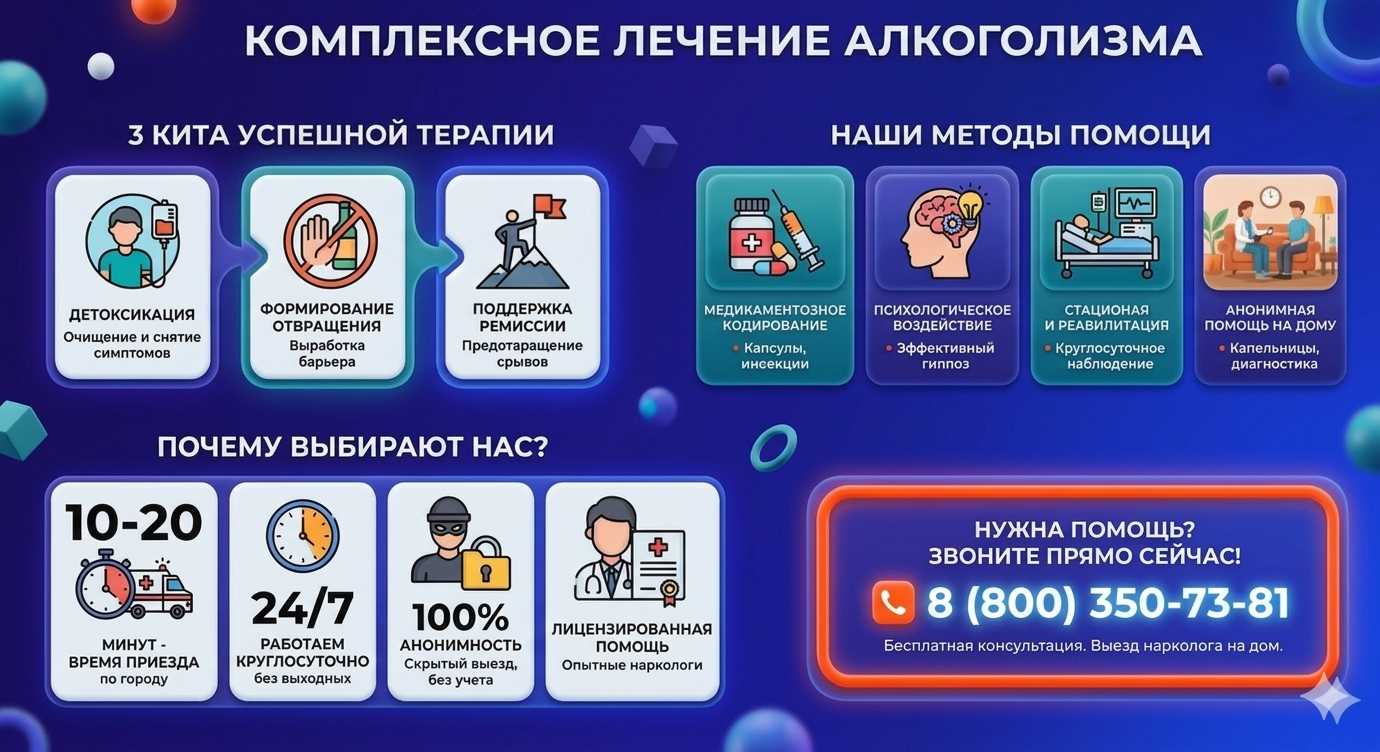 Инфографика о методах лечения алкоголизма в Апатитах: детоксикация, кодирование и анонимная помощь на дому от клиники Похмельная служба.